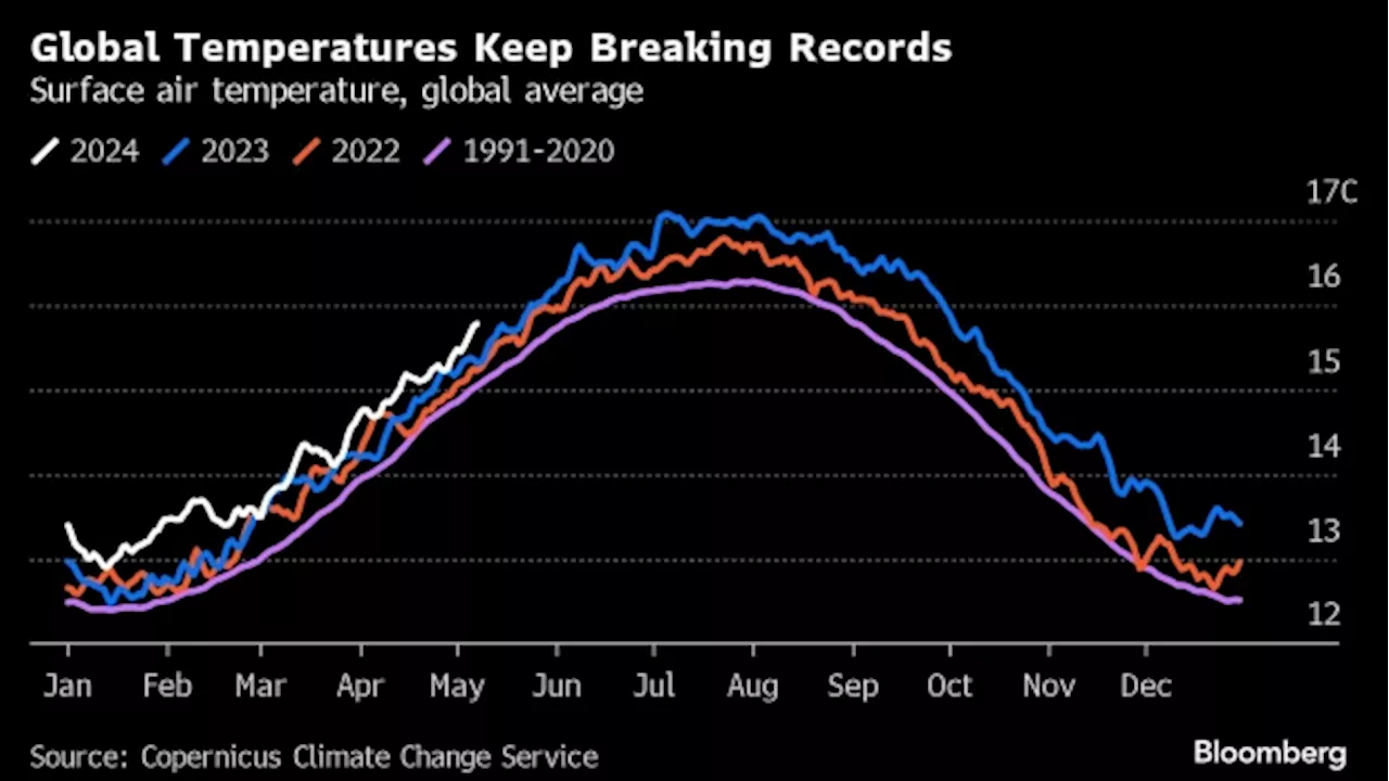 Five Key Charts to Watch in Global Commodity Markets This Week