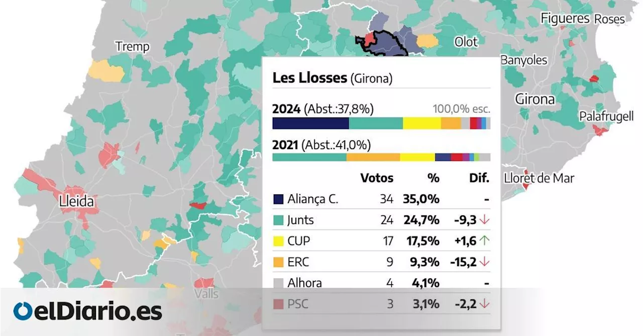 La extrema derecha independentista de Aliança Catalana gana en el municipio de Les Lloses, en Girona