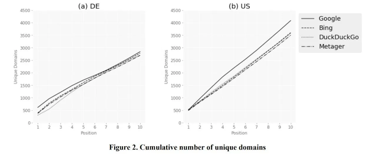 Domain Classification: Analyzing Source Types in Search Engine Results