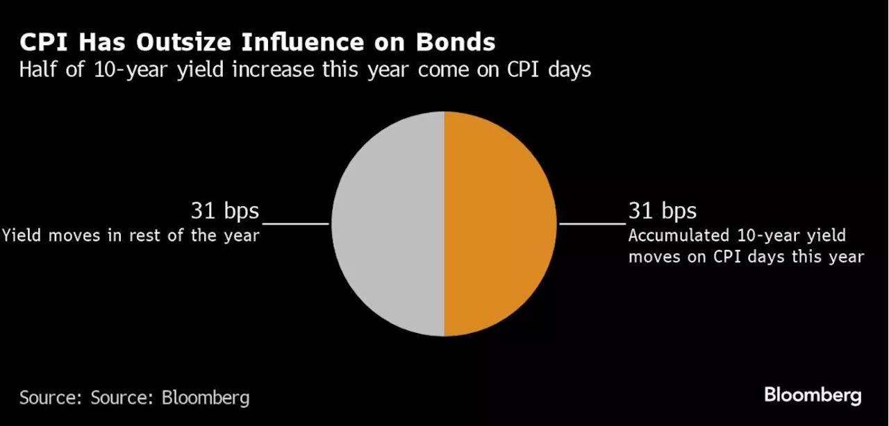 Asian Stocks Eye Sluggish Start After China Data: Markets Wrap