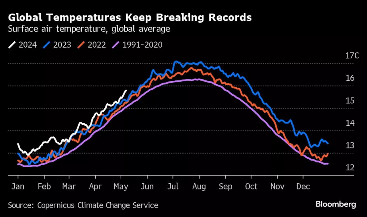 Five Key Charts to Watch in Global Commodity Markets This Week