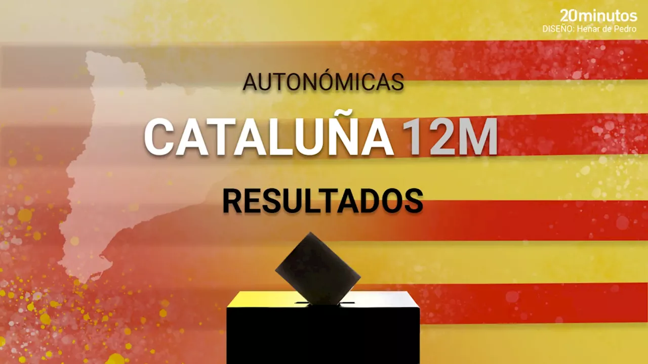 Resultados de las elecciones catalanas: quién ha ganado en Cataluña y quién pierde