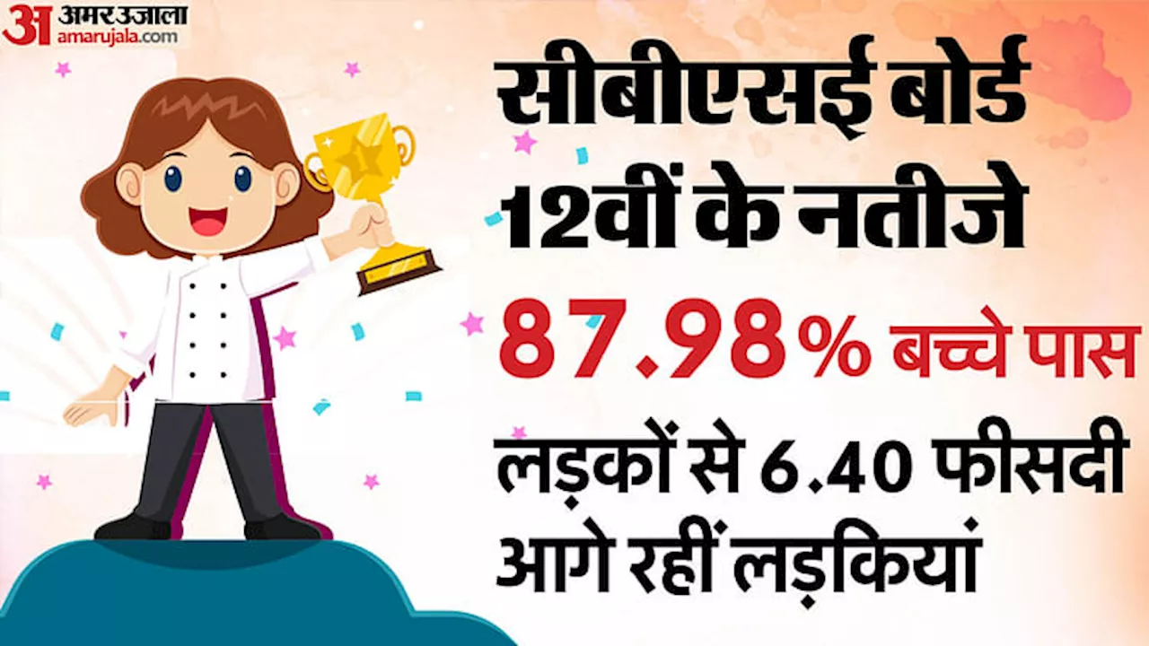 CBSE 12th Result 2024 Live: 87.98% रहा सीबीएसई बोर्ड 12वीं का रिजल्ट, लड़कों से आगे रहीं लड़कियां, पढ़ें अपडेट