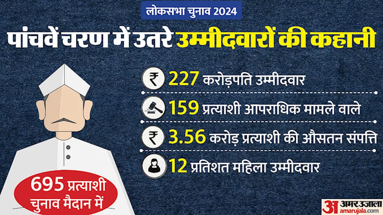 Lok Sabha Election Phase 5: पांचवें चरण में 159 दागी, 227 करोड़पति; सबसे अमीर उम्मीदवारों में पीयूष गोयल भी