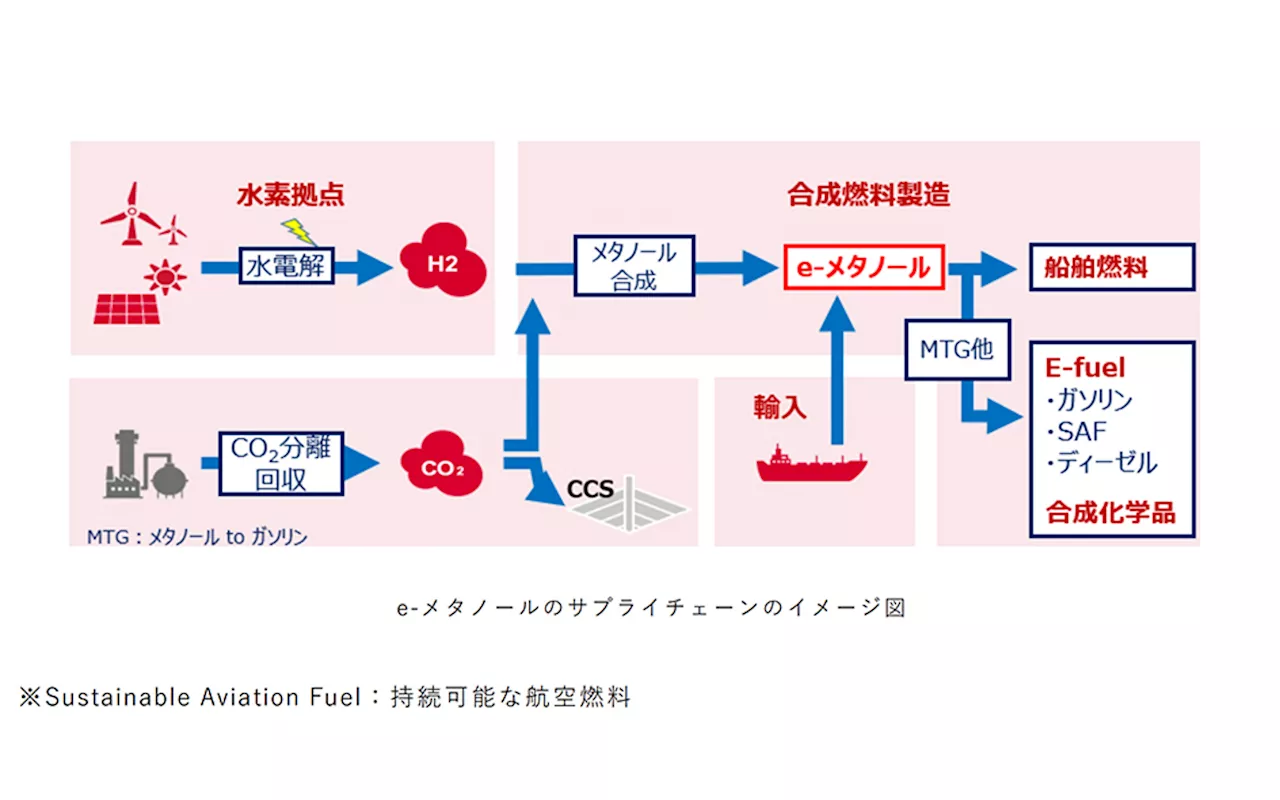 出光興産、e-メタノール開発のHIFへ1億1400万米ドル出資 2035年に国内外拠点で50万t規模の供給体制構築へ