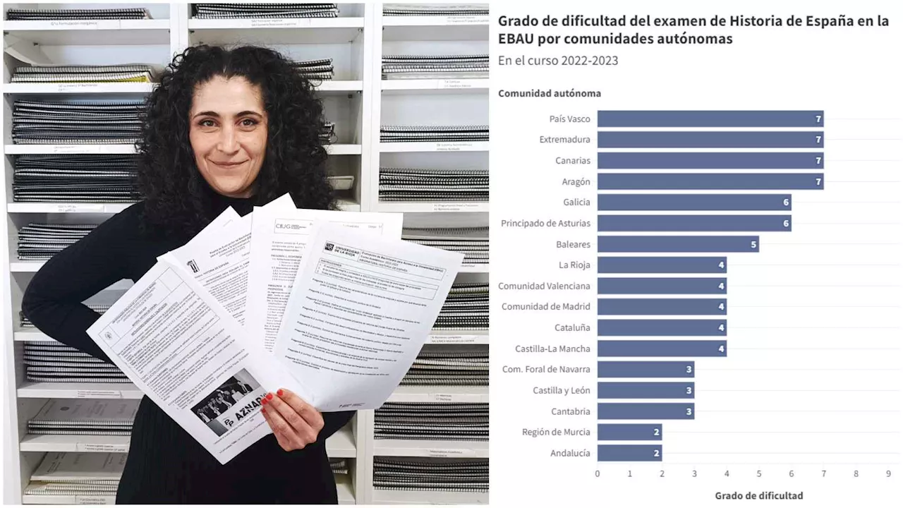 La sabia de la EBAU, Leti Fernández: los exámenes de Historia más fáciles por CCAA, según su 'ranking'