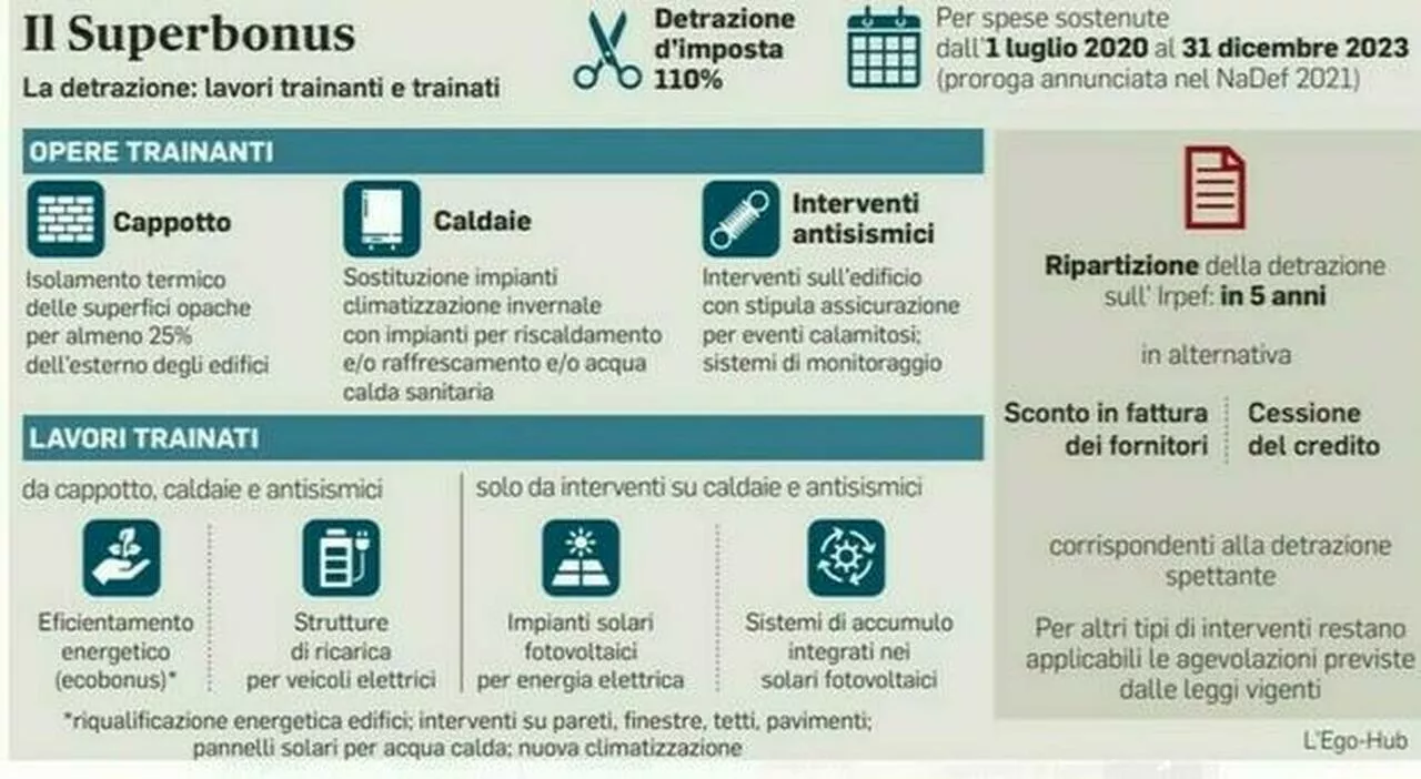 Sugar tax, lo stop di Giorgia Meloni. Sul 110% l’opzione banche: veicolo per gestire i crediti