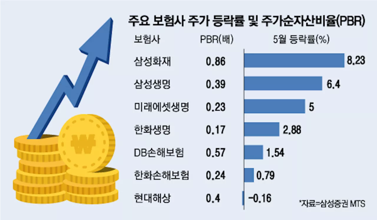 밸류업 기대감 큰 ‘이 종목’...실적 발표 앞두고 들썩들썩