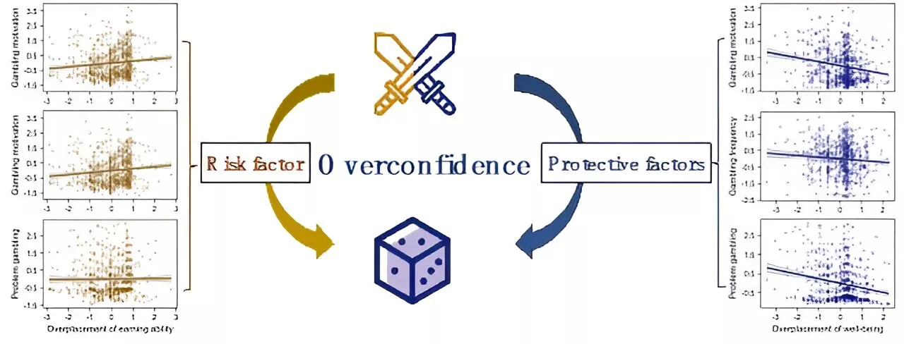 Researchers reveal the double-edged-sword effect of overconfidence on gambling