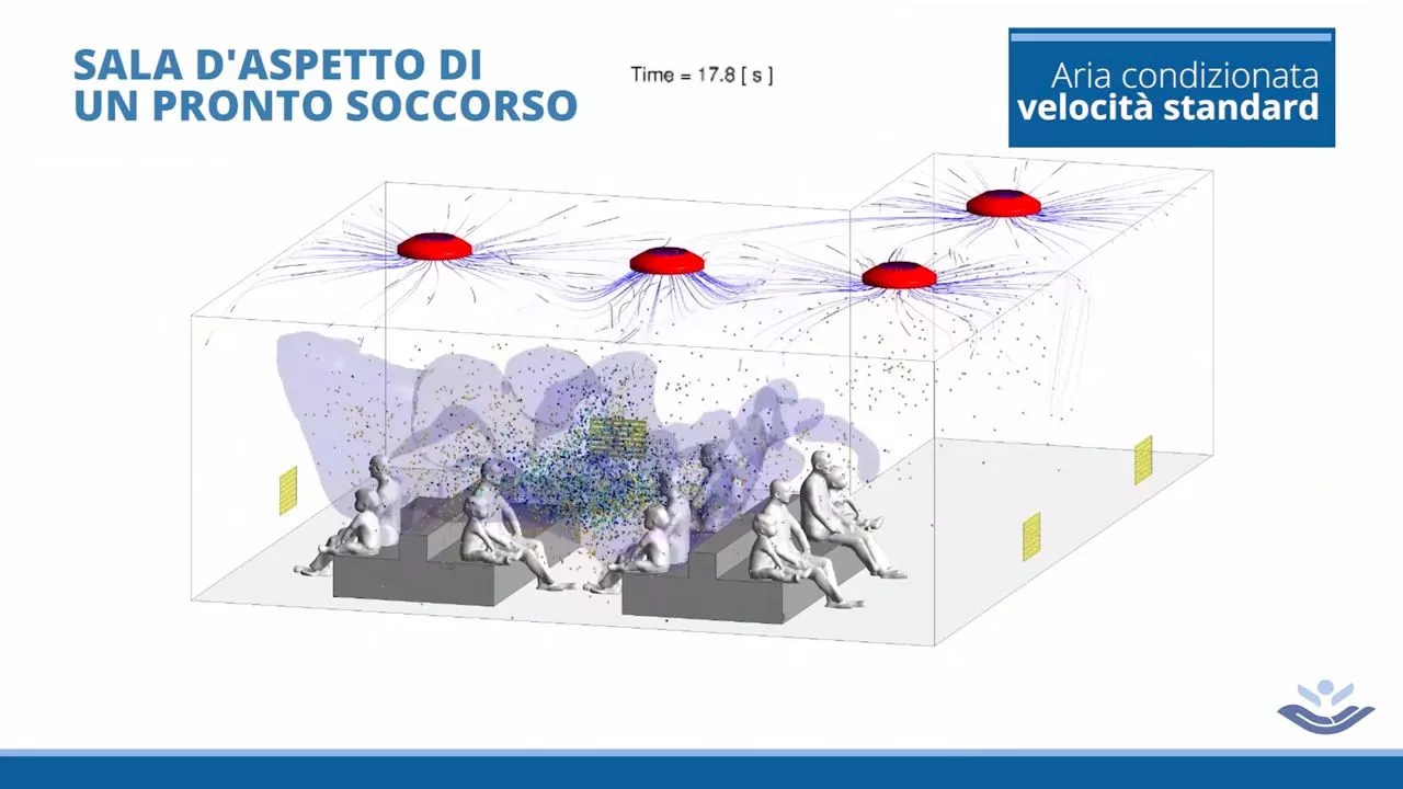 Covid e areazione: ecco come ci si infetta in un luogo chiuso