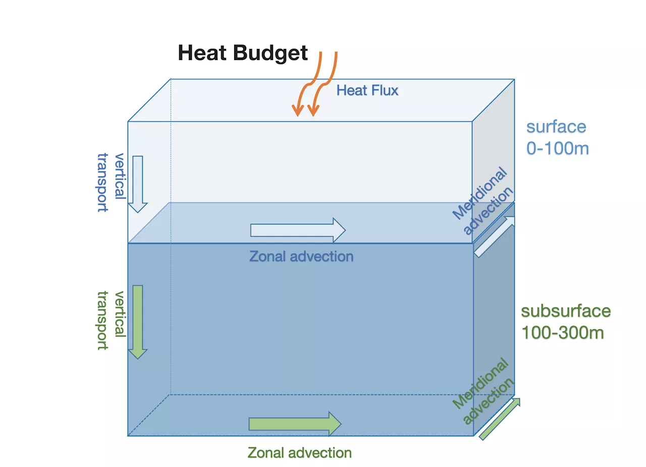 Enhancing marine heat wave predictions with advanced ocean data assimilation