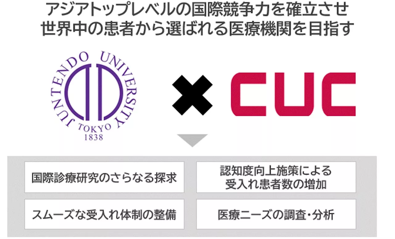 順天堂大学とシーユーシーの共同研究講座「国際診療推進研究講座」が訪日外国人患者への質の高い医療提供を目指す医療ツーリズム研究を本格化