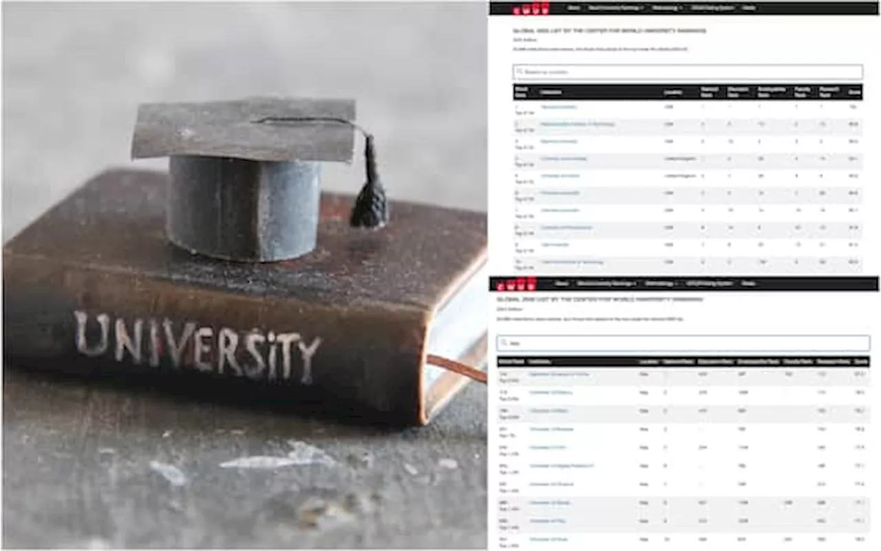 Migliori Università del mondo, La Sapienza prima tra le italiane: la classifica Cwur 2024