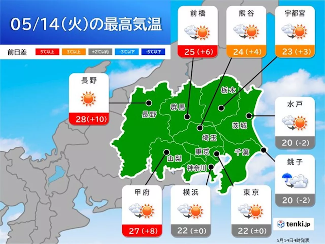 関東甲信 今日14日は日差し復活 週末にかけて日ごとに暑く 熱中症に注意(気象予報士 青山 亜紀子 2024年05月14日)