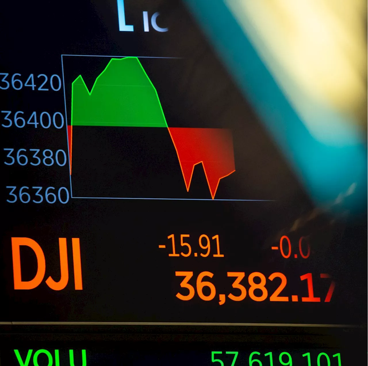 Dow Jones decepciona como índice, mas revela muito sobre mercado