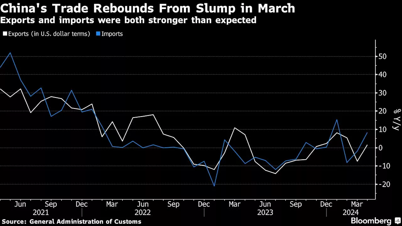 China Credit Engine Goes Into Reverse, Piles Pressure on Beijing