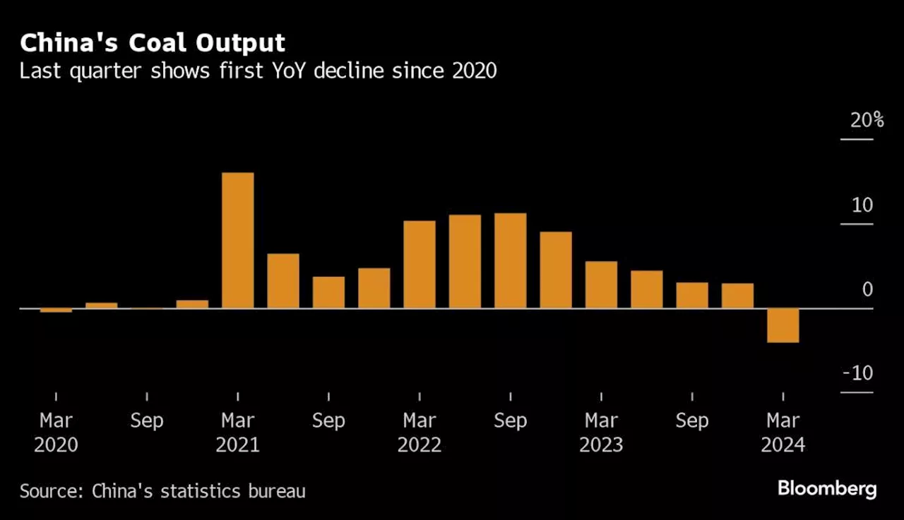 China Takes Advantage of Cheap Gas and Coal to Rebuild Stocks