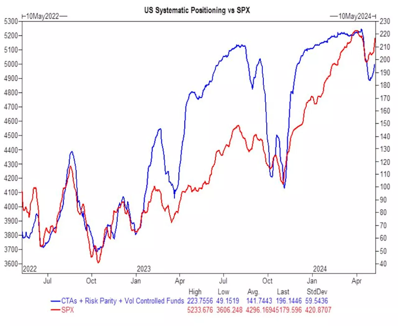 Goldman’s Rubner Sees FOMO in the Market Ahead of Key Inflation Data