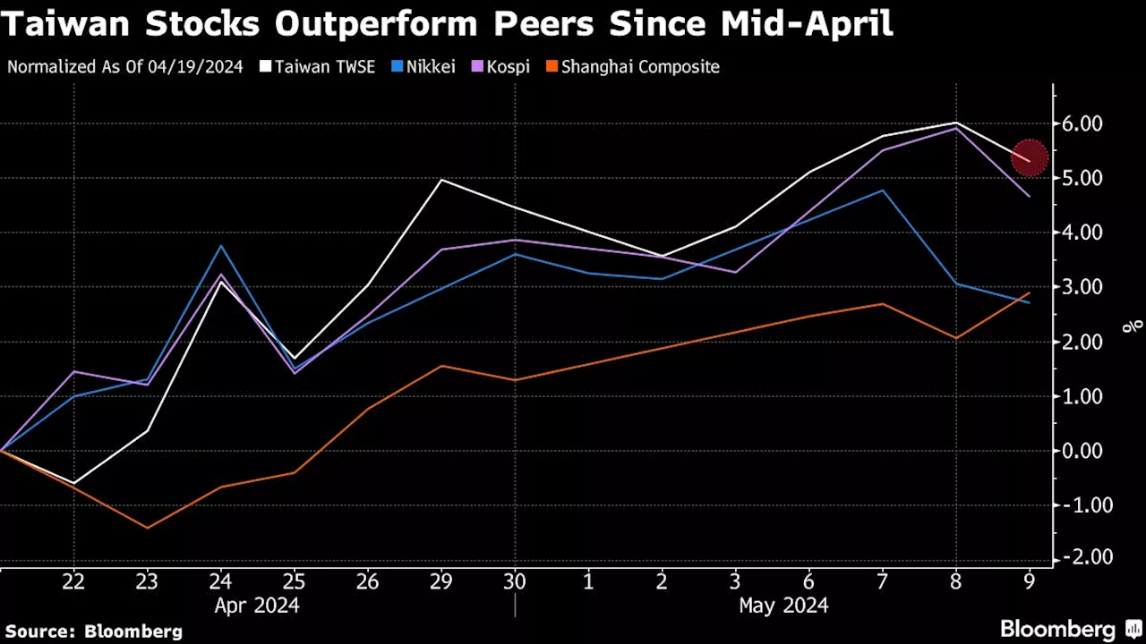 Taiwan’s Central Bank Has AI In Its FX Intervention Corner