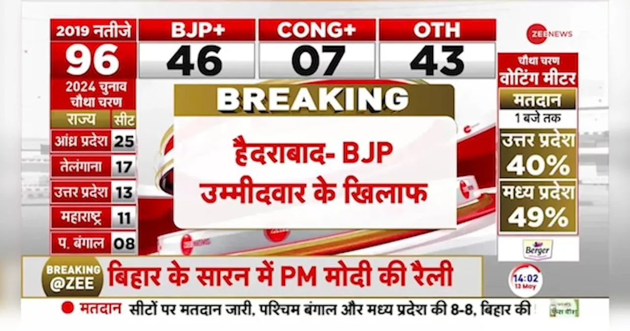 Breaking News: BJP प्रत्याशी माधवी लता के खिलाफ FIR दर्ज