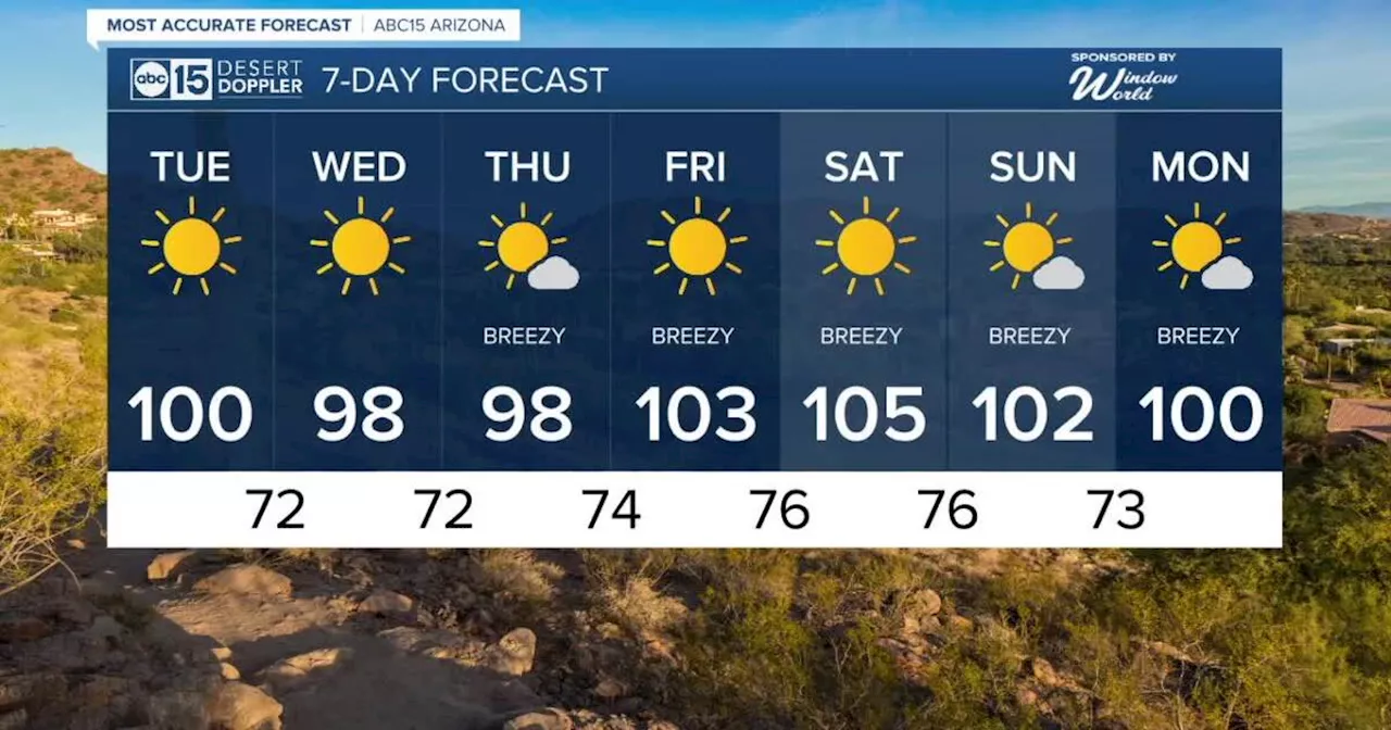 MOST ACCURATE FORECAST: Heating up in the Valley as storm chances return in northern Arizona