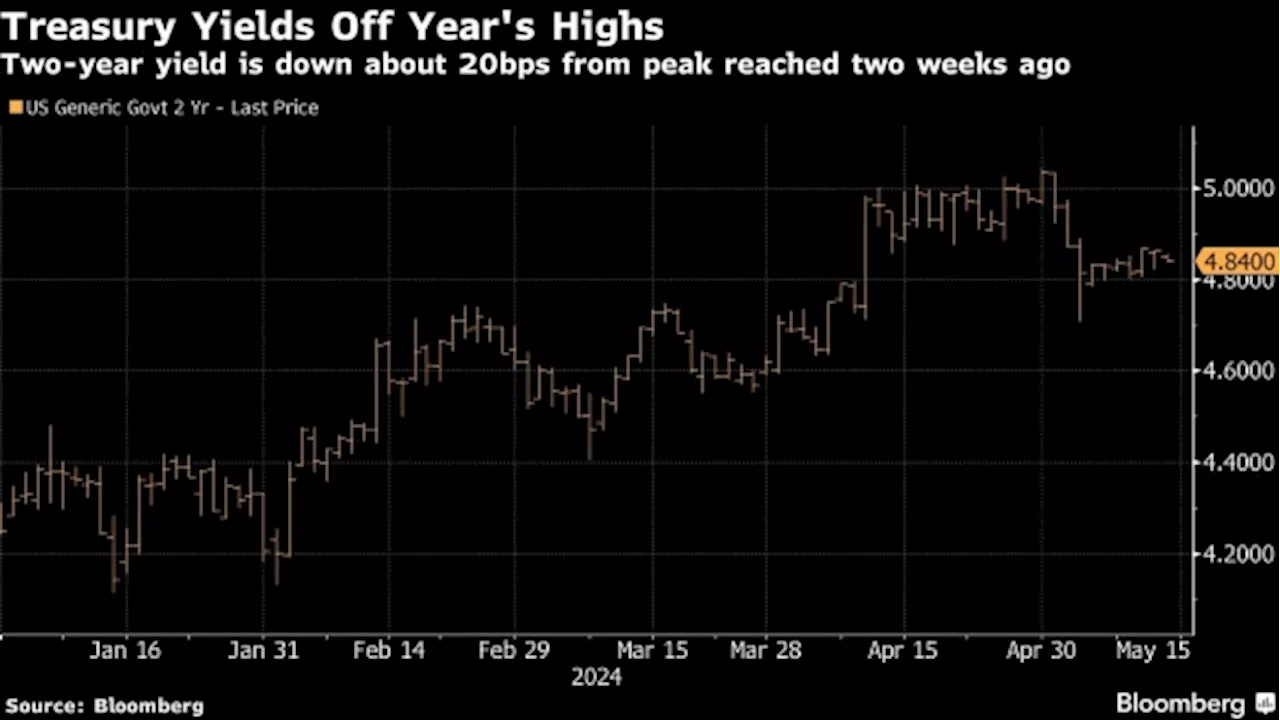 Treasuries Gain With Rates Traders Braced for Key Inflation Data