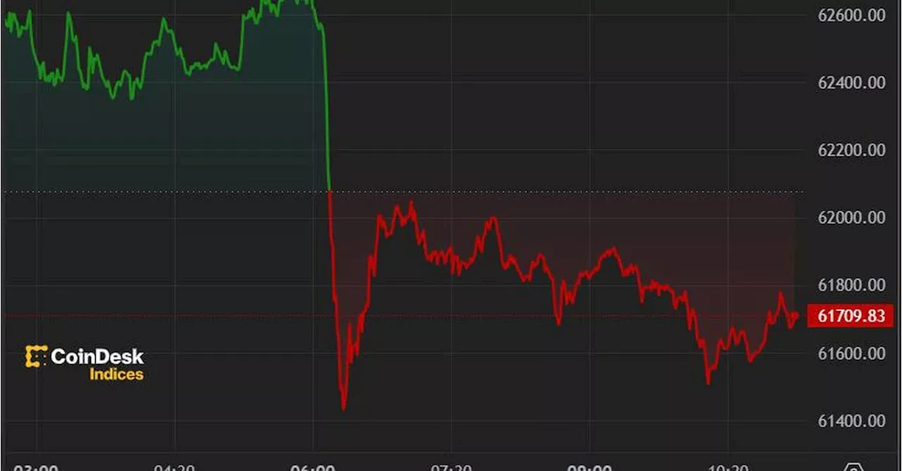 First Mover Americas: Bitcoin Dips Below $62K Ahead of U.S. Inflation Figures