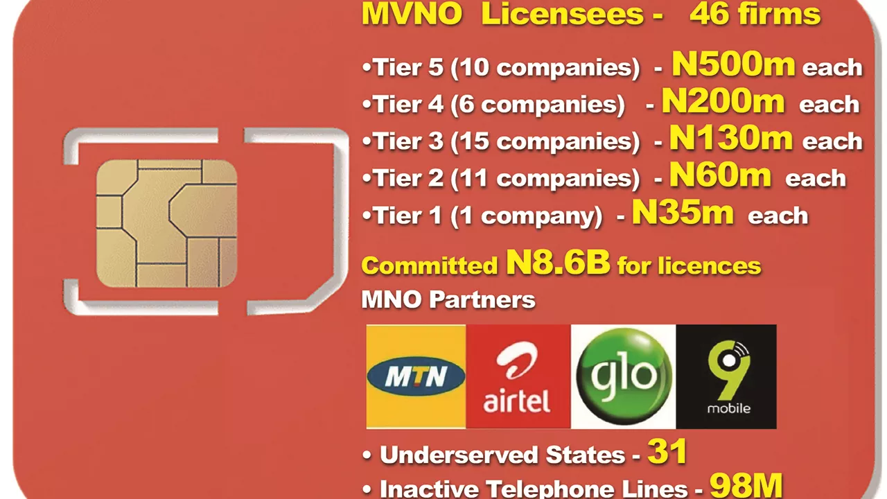 Mistrust, greed stall take-off of new telephony licensees in 31 states