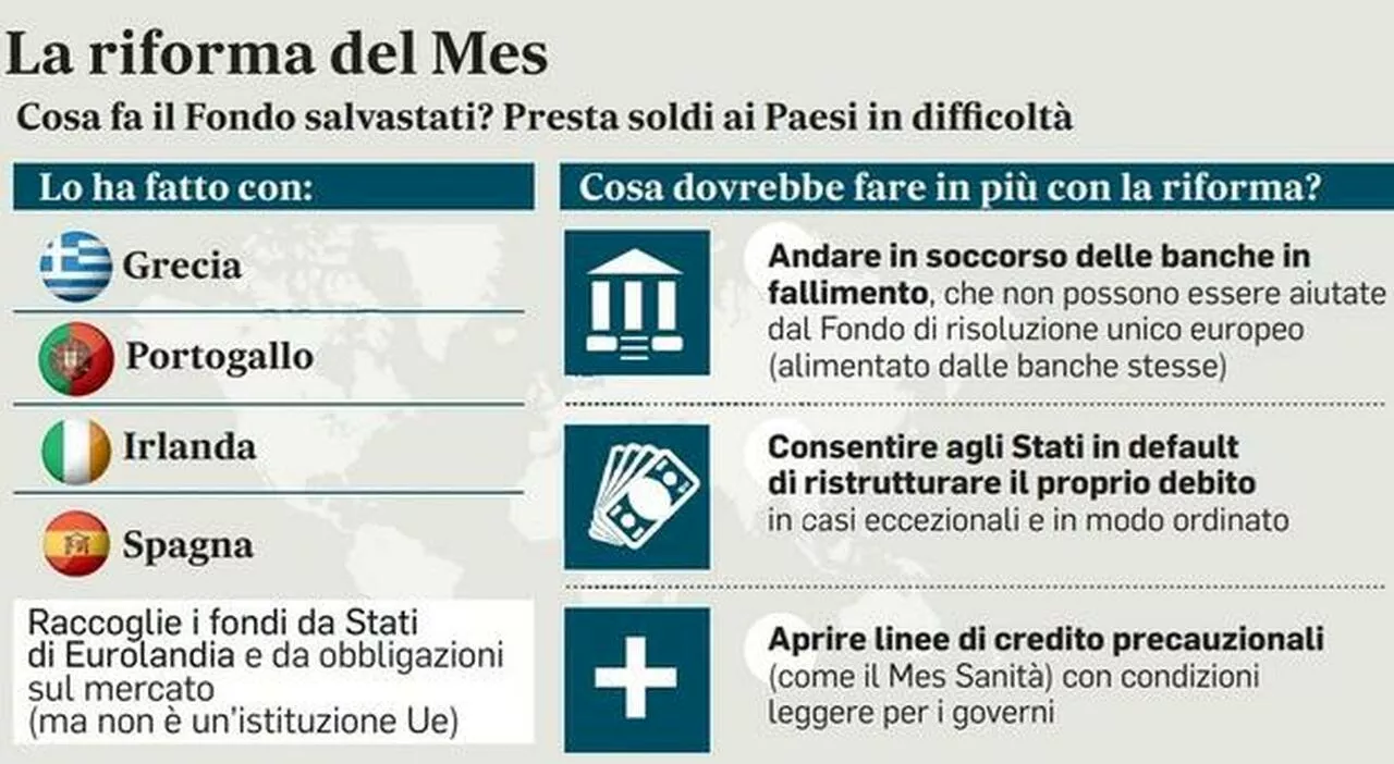 Mes, l’Ue torna alla carica: «L’Italia ratifichi la riforma»