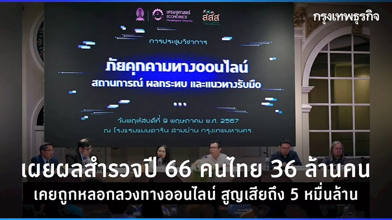 เผยผลสำรวจปี 66 คนไทย 36 ล้านคน เคยถูกหลอกลวงทางออนไลน์ สูญเสียถึง 5 หมื่นล้าน