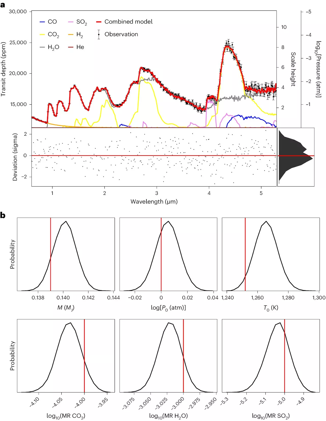 Astronomers discover WASP-193b, a giant planet with a density similar to that of cotton candy