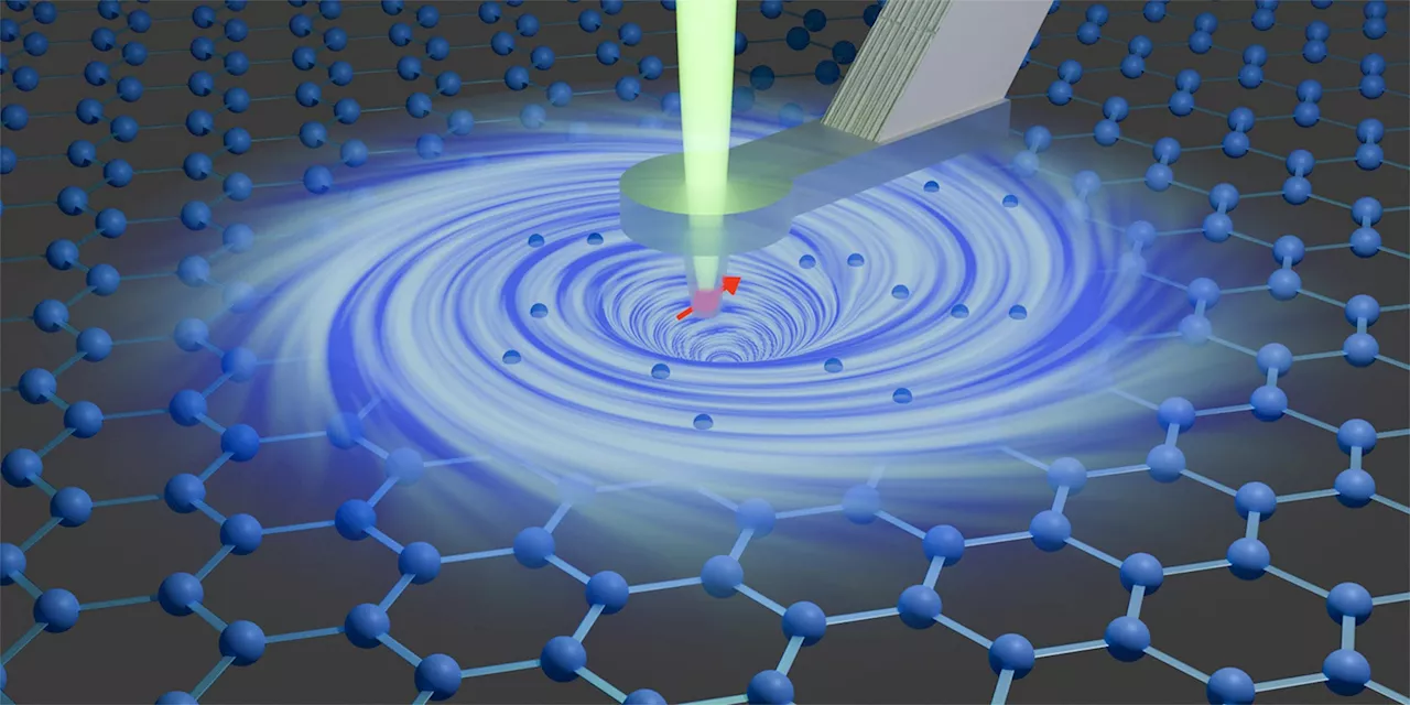 Graphene’s Hidden Electron Vortices Revealed Through Quantum Sensing