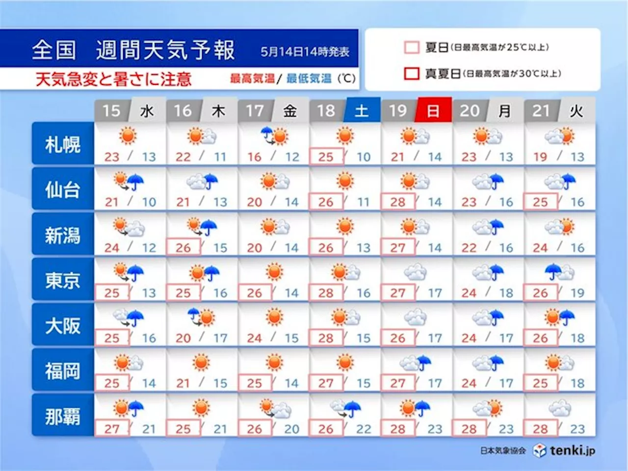 16日～17日 荒れた天気 激しい雨や落雷に注意 週末は30℃以上の真夏日も(気象予報士 岡本 朋子 2024年05月14日)