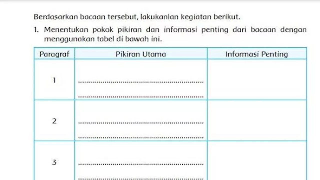 Kunci Jawaban Tema 5 Kelas 5 SD Halaman 21 Kurikulum 2013: Lakukanlah Kegiatan Berikut!