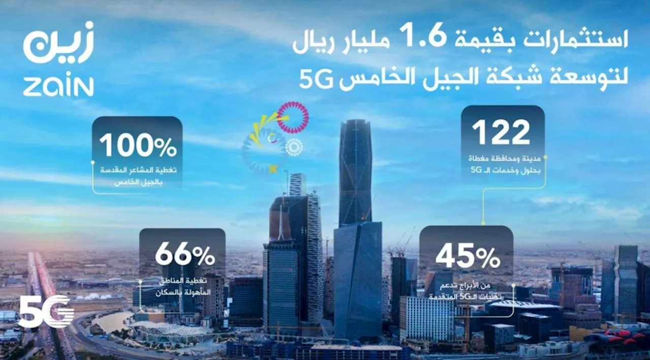 زين السعودية تعلن عن استثمارات بقيمة 1.6 مليار ريال لتوسعة شبكتها للجيل الخامس 5G