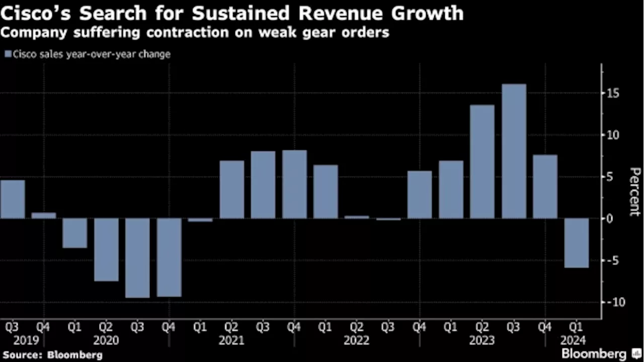 Cisco Gives Upbeat Forecast in Sign of Network Spending Pickup