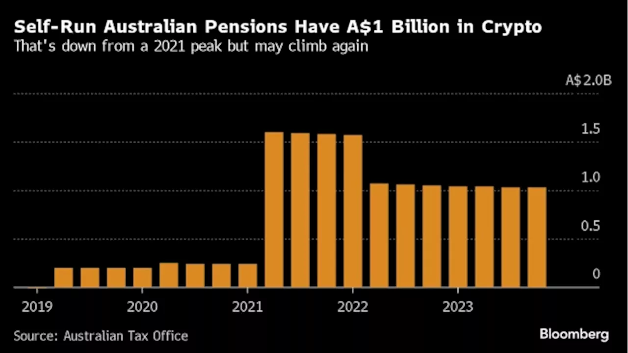 Coinbase Targets Crypto Demand in $600 Billion Australian Pension Sector