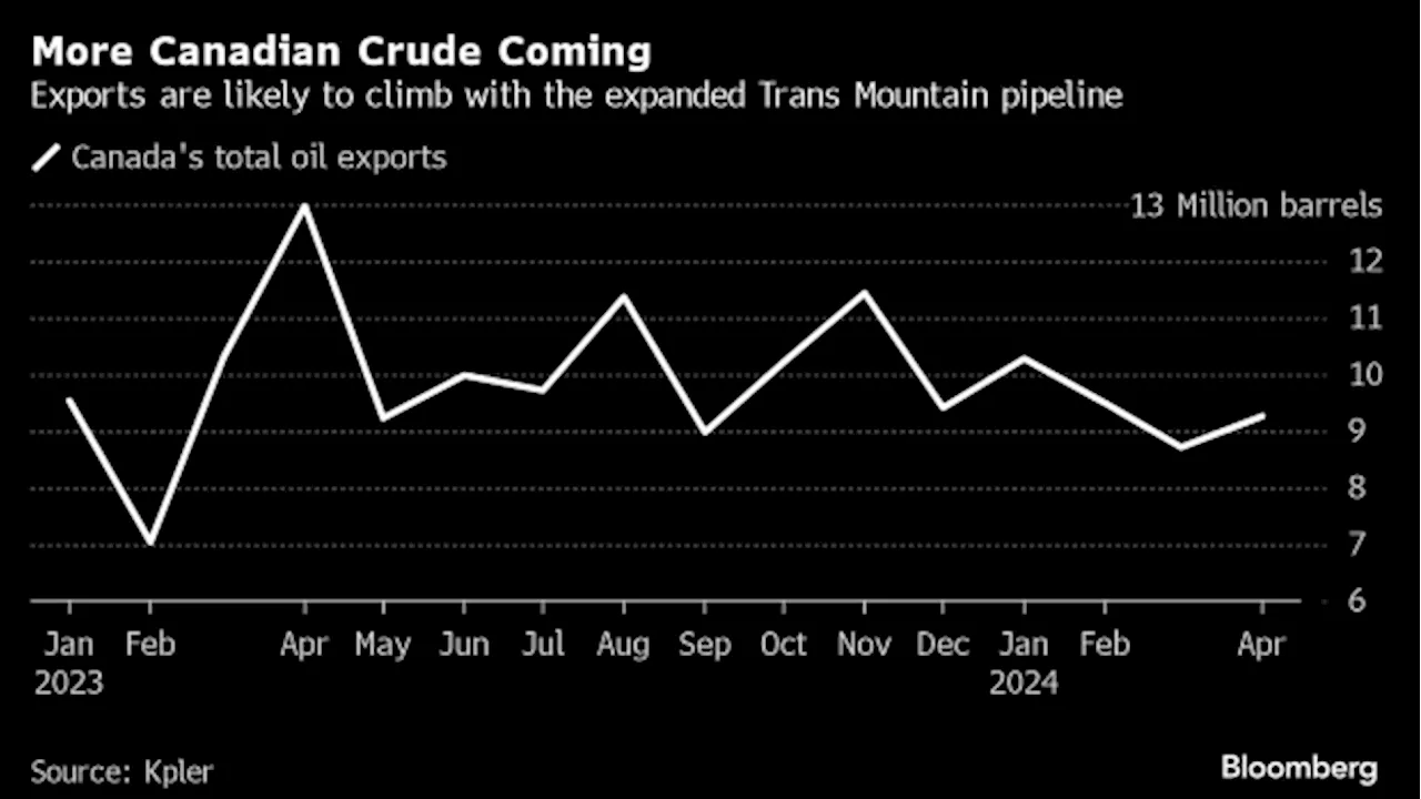 One Oil Cargo’s Odd Journey Highlights a Global Market in Flux