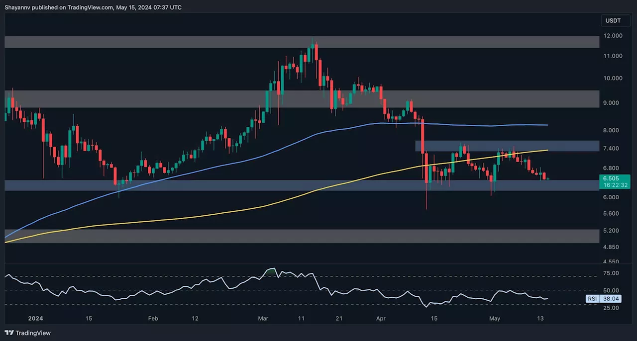 Here’s How Low DOT’s Price Might Crash if $6 Support Fails (Polkadot Price Analysis)