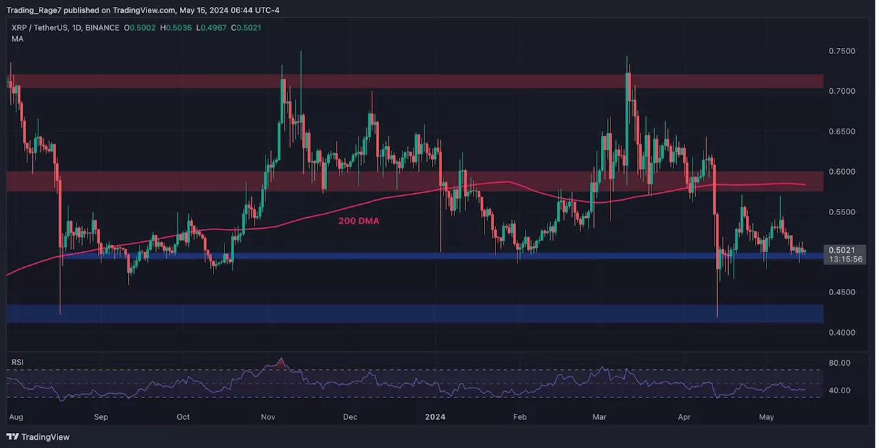 Ripple Price Analysis: The Bulls Must Defend This Level to Prevent a Massive Crash for XRP