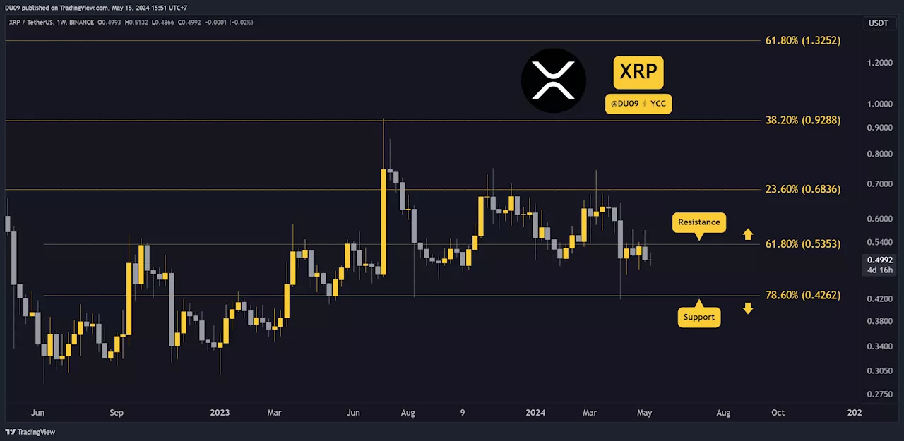 Three Important Factors to Watch for XRP’s Price in the Short Term (Analysis)