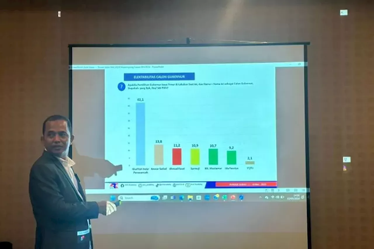 Jika Pilgub Jawa Timur Digelar Hari Ini, Khofifah-Emil Diprediksi Dulang Suara Hingga 60,8 Persen