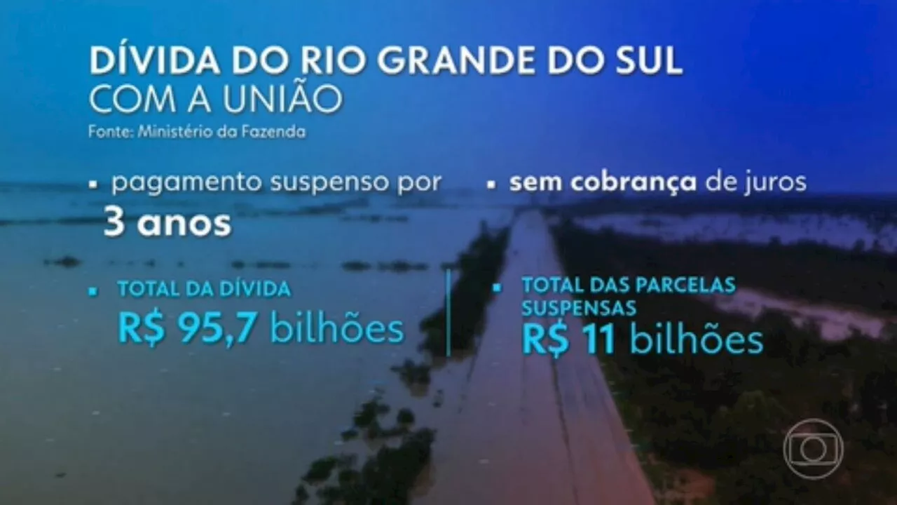 Senado aprova proposta do governo federal de suspender a dívida do RS por 3 anos