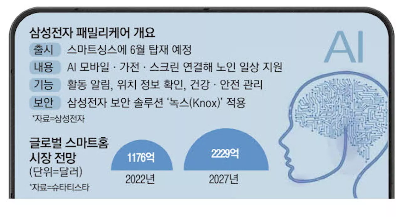 '엄마, 약 먹을 시간이에요'…AI가전이 알아서 '척척'