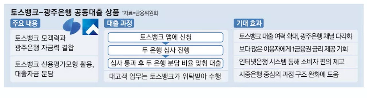 인뱅 '영업'에 지방銀 '자금' 더해 시장공략