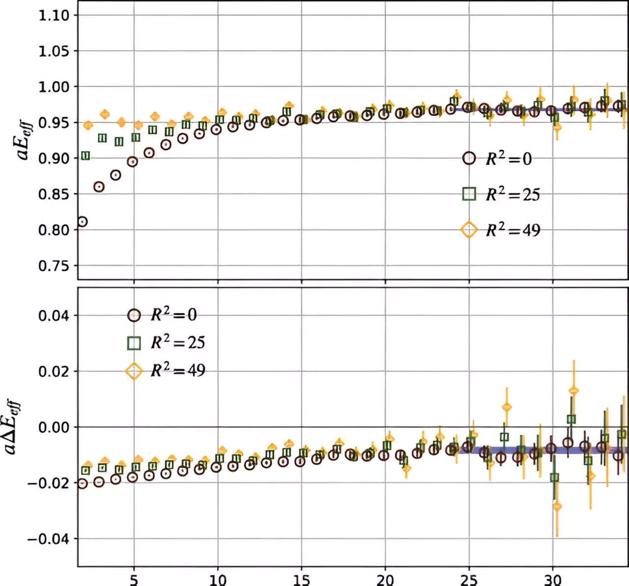 A new family of beautiful-charming tetraquarks: Study illuminates a new horizon within quantum chromodynamics