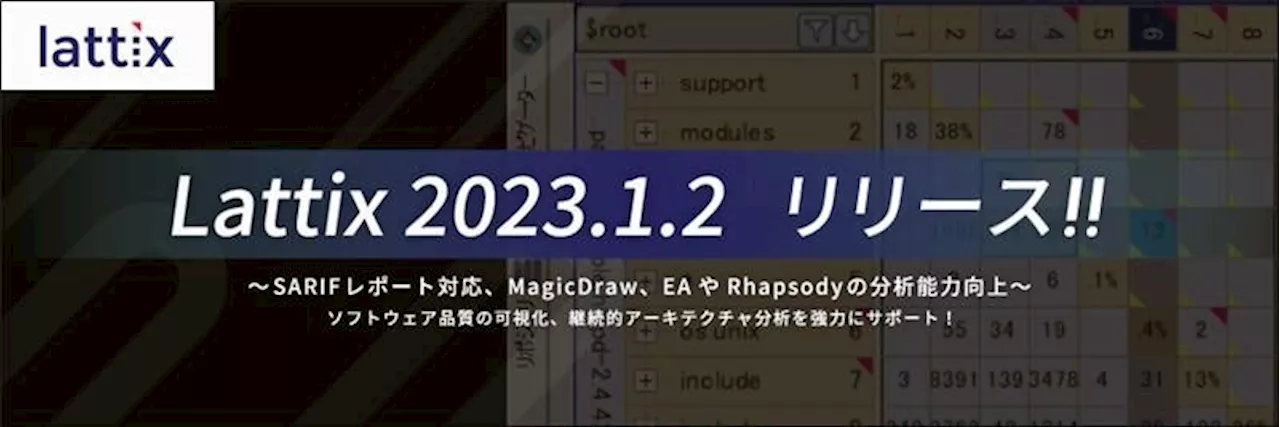 アーキテクチャ分析ツール「Lattix 2023.1.2 日本語版」の販売を開始