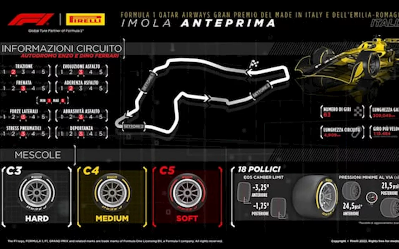 F1, le gomme Pirelli per il GP Imola in Italia e le novità per un Mondiale più sostenibile