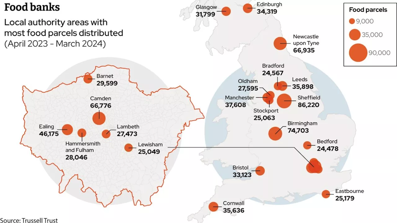 The areas where food banks are most used as 3m parcels handed out across UK