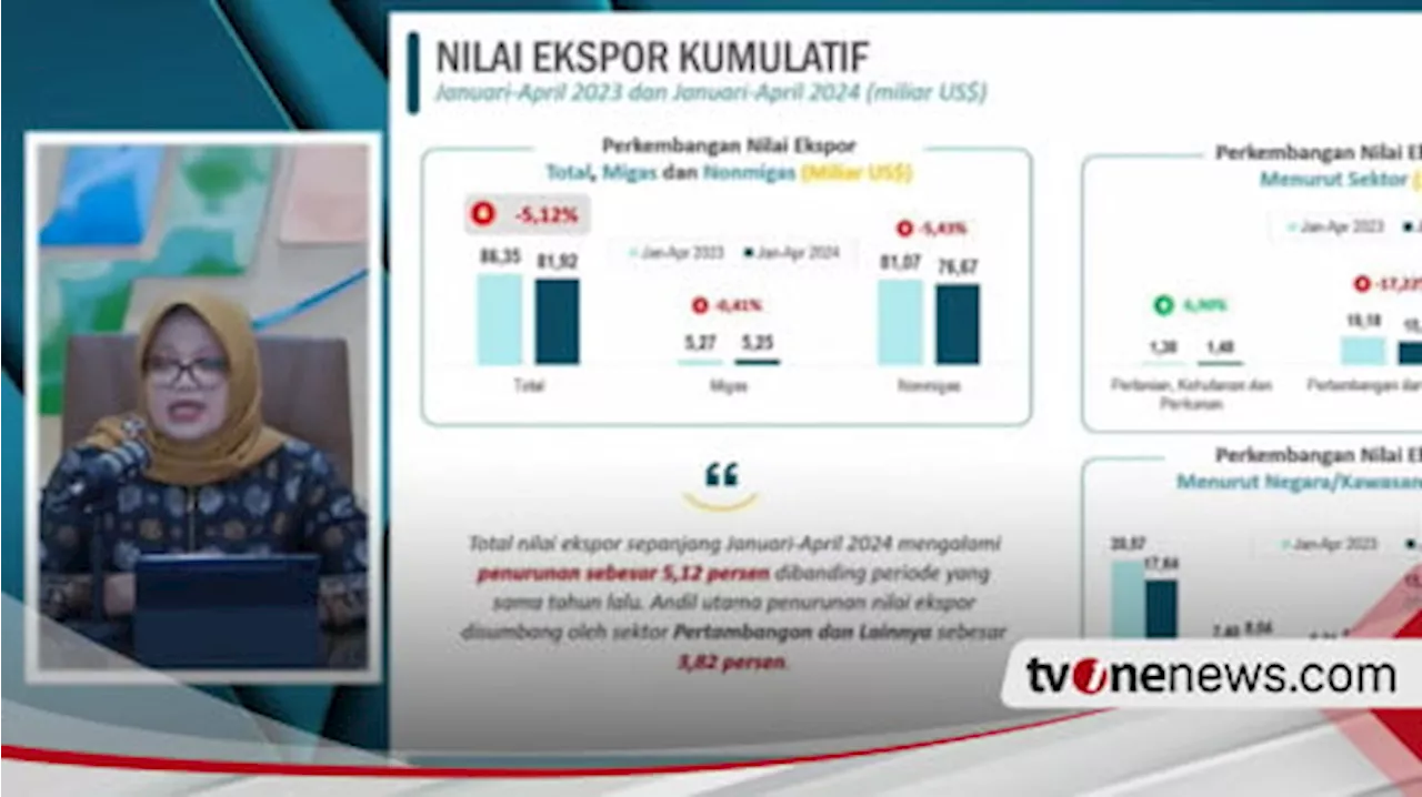 Rekor Surplus Neraca Perdagangan Terpanjang Sejak 2008, Indonesia Kembali Catat Surplus Perdagangan di April 2024